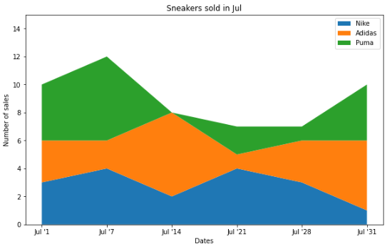 What is Data Visualization? A Guide for Data Scientists | DataCamp