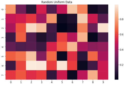 What is Data Visualization? A Guide for Data Scientists | DataCamp