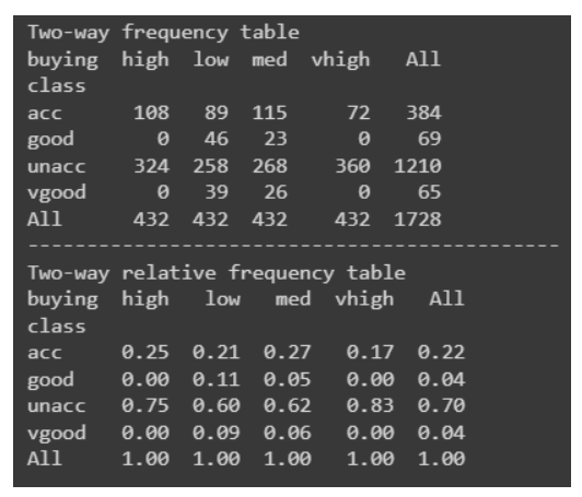 What is Data Visualization? A Guide for Data Scientists | DataCamp