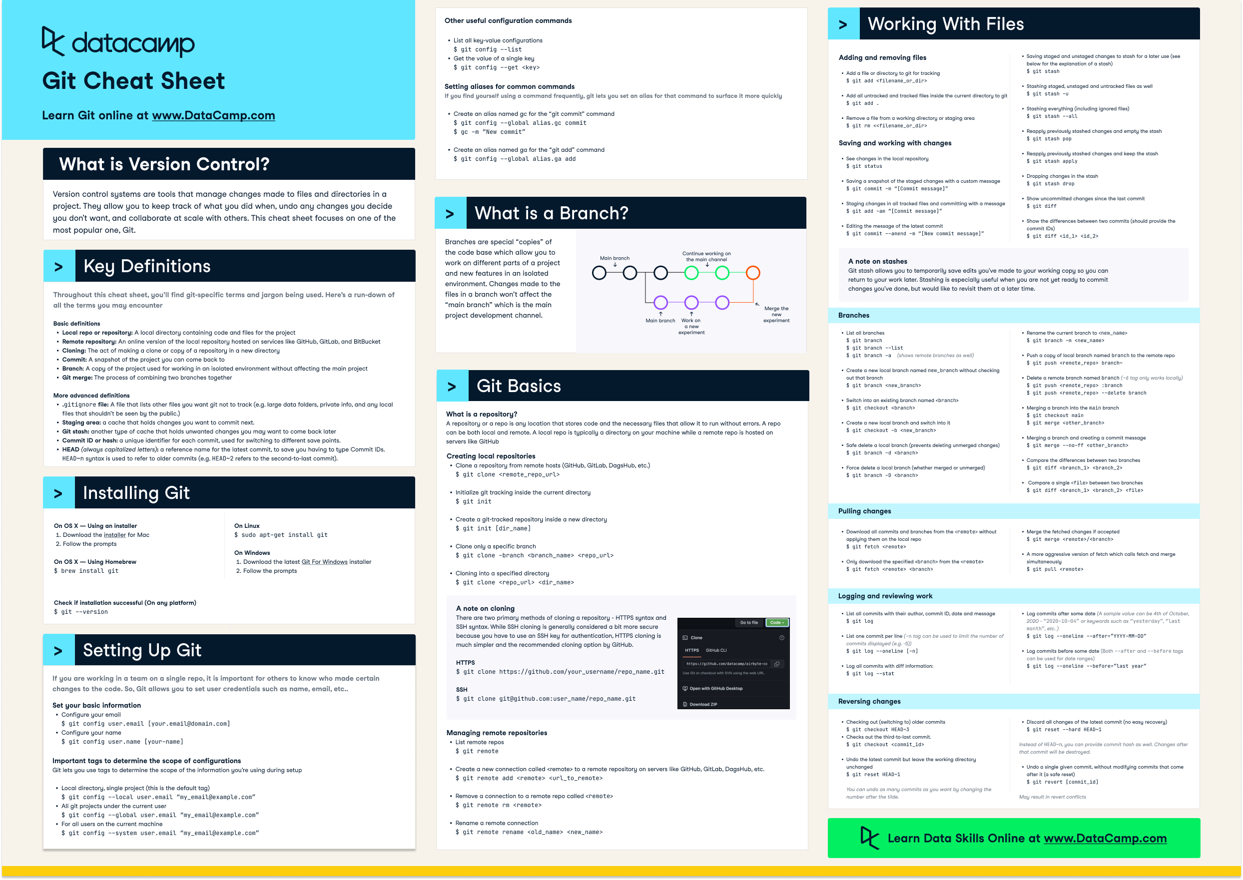 Git Cheat Sheet All Commands