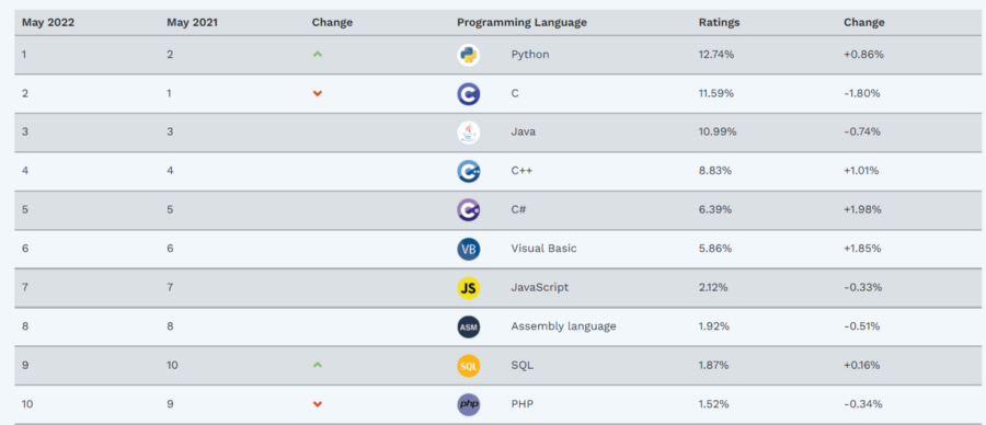 what-s-new-in-python-3-11-and-should-you-even-bother-with-it-datacamp