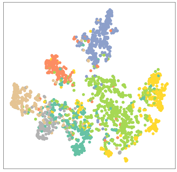 clustering