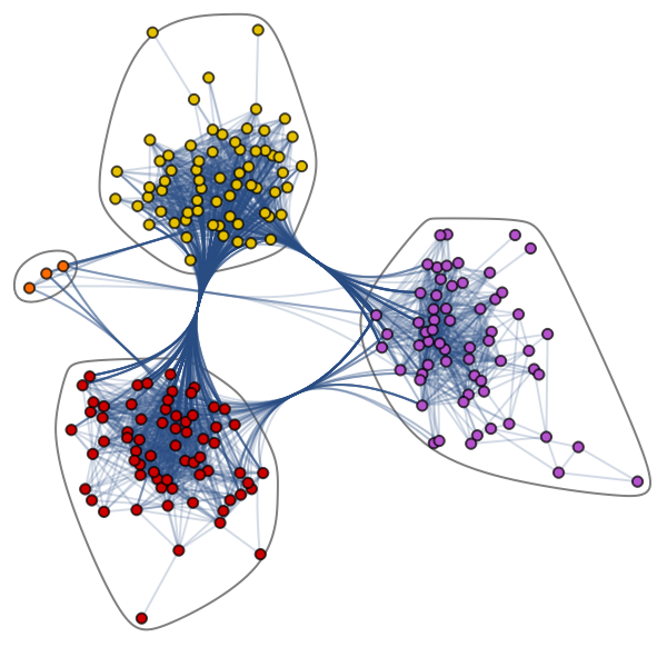 Community Graph