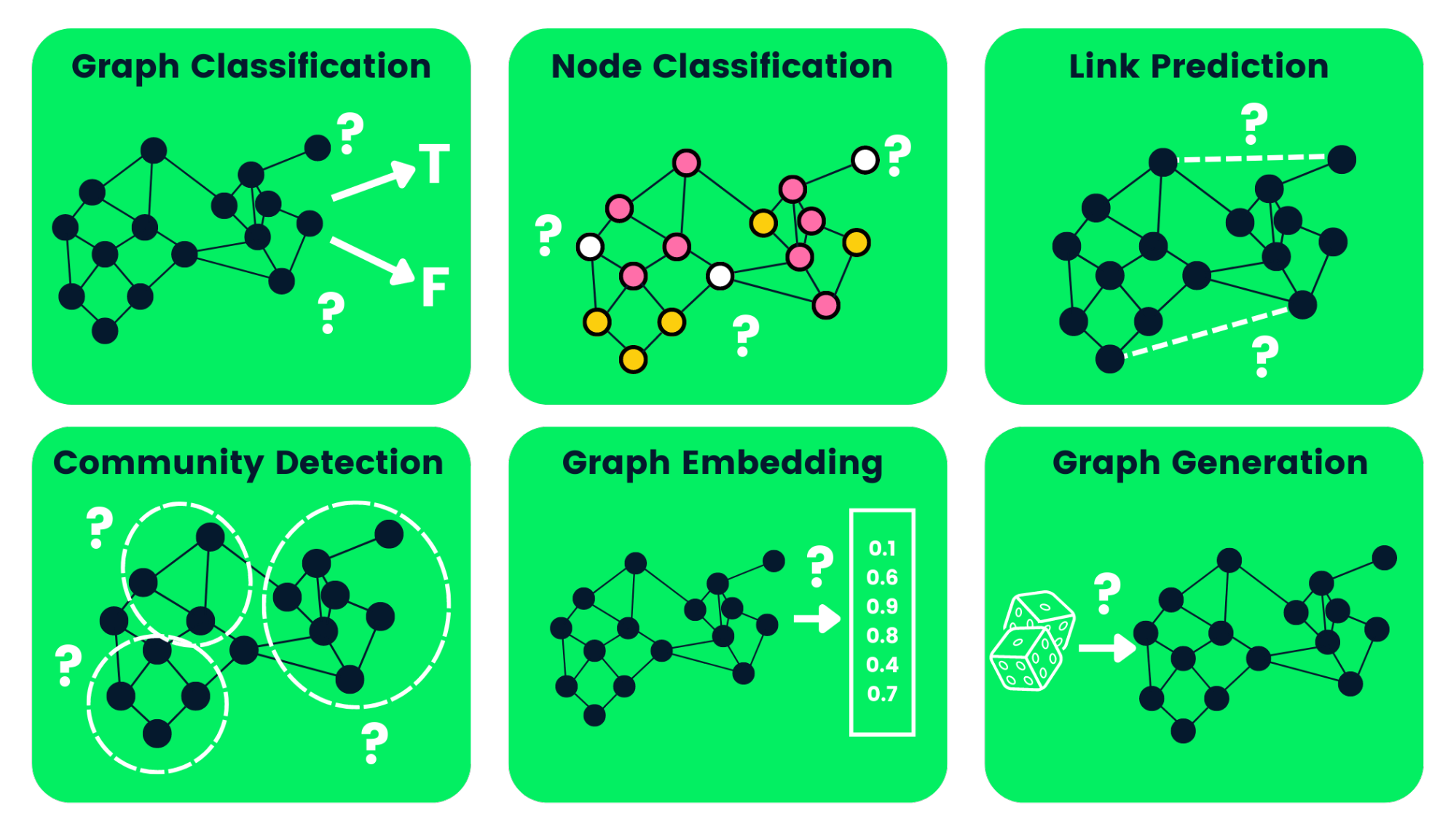 Types Of Graph Neural Networks Fd300394e8 