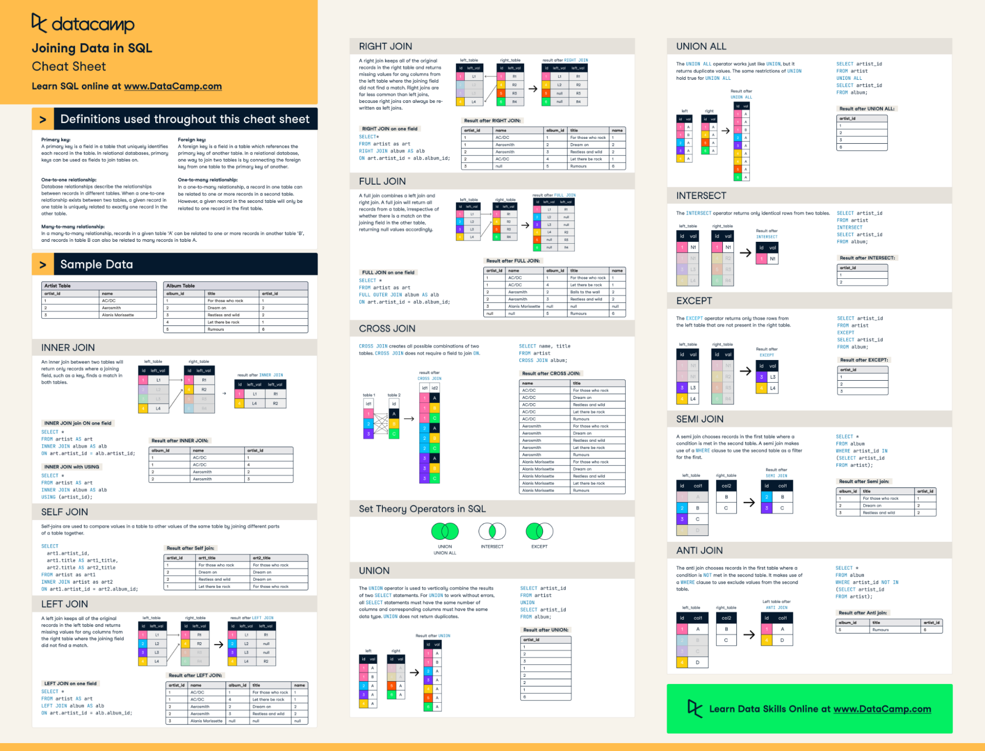 Sql Advanced Guide