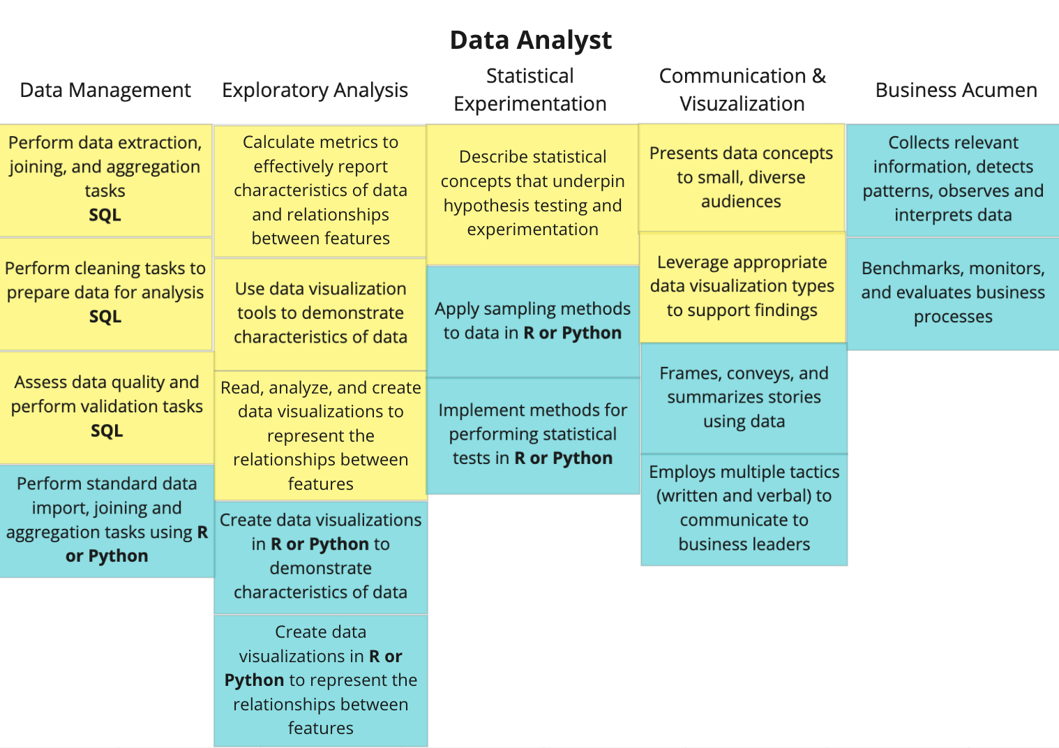 Valid Databricks-Certified-Professional-Data-Engineer Practice Questions