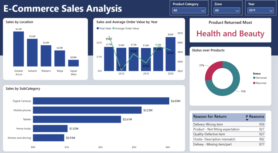 Dolap N Fus Birle Tirmek Power Bi Financial Dashboard Weboffice   Image8 54d7669300 