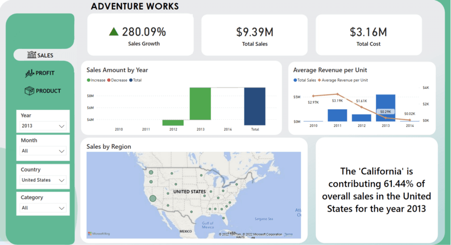 Top Power Bi Dashboard Examples Datacamp