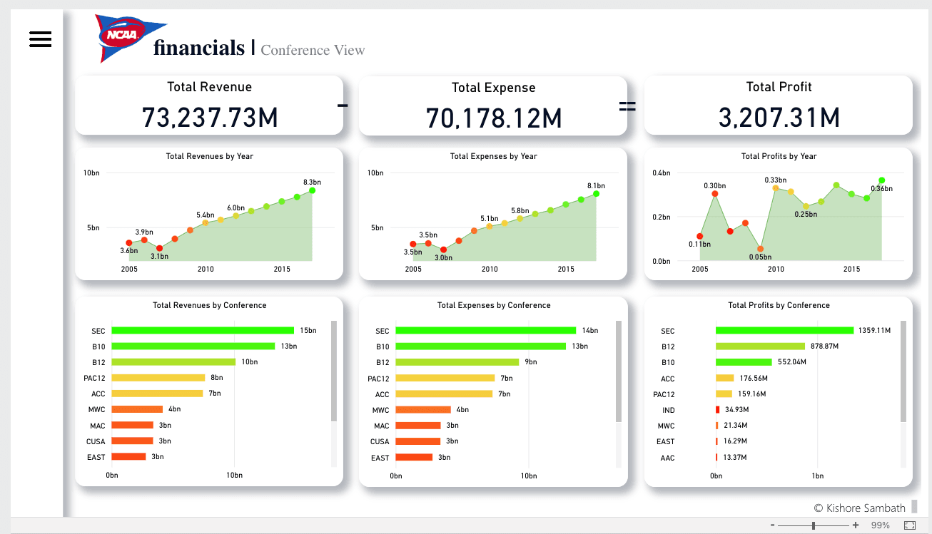 power-bi-trend-analysis-dashboard