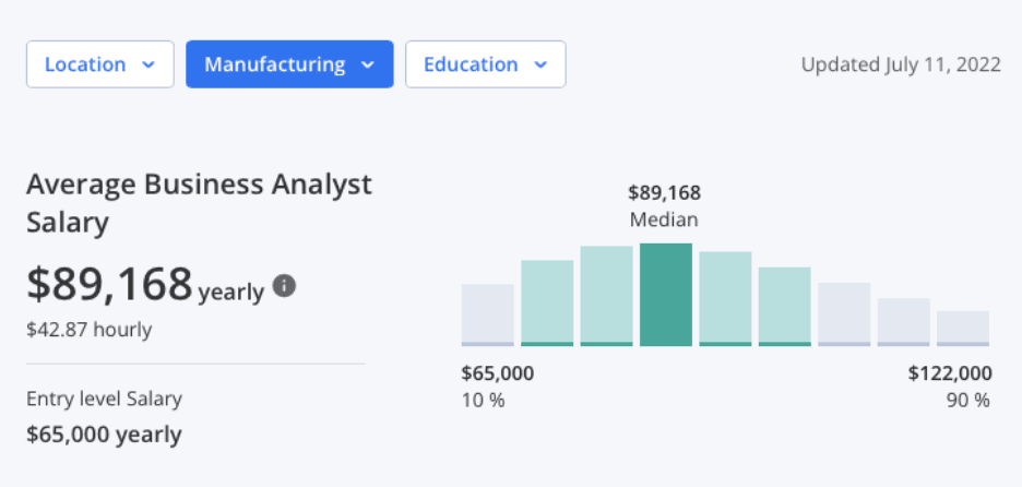 abacus corporation junior business analyst salary