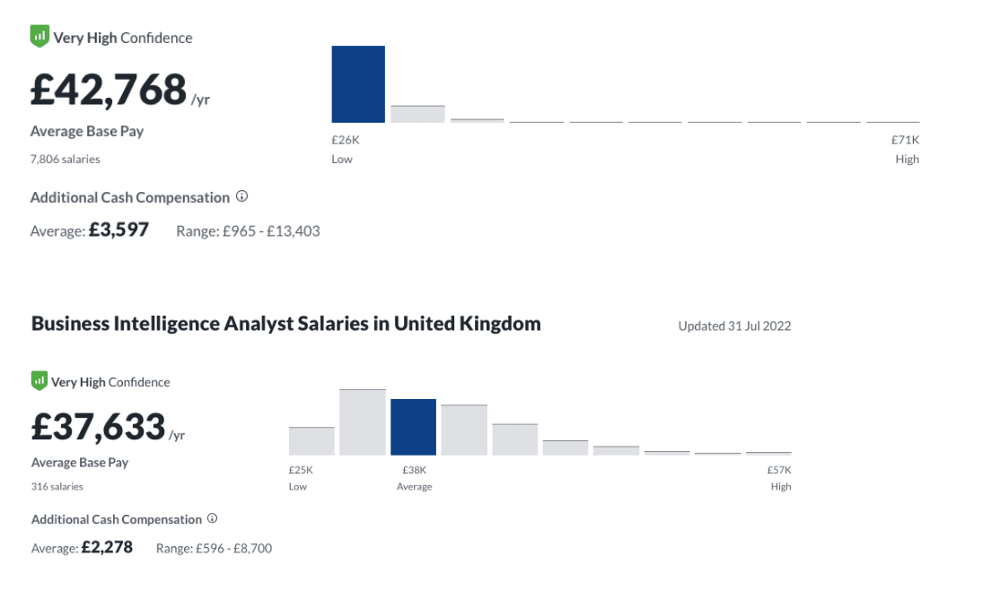 business planning analyst salary uk