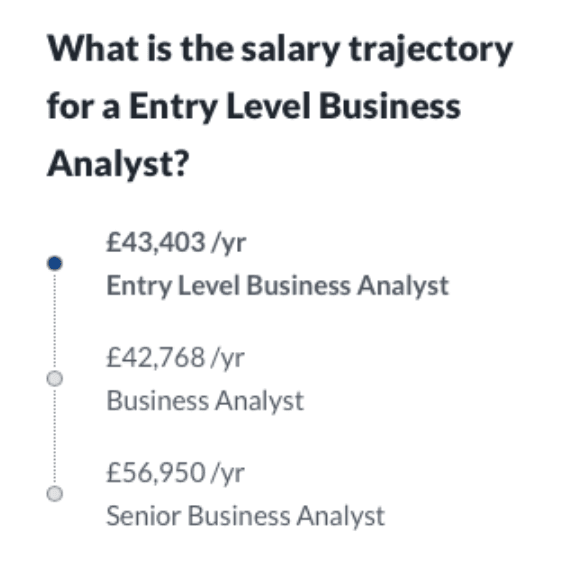 business planning analyst salary uk