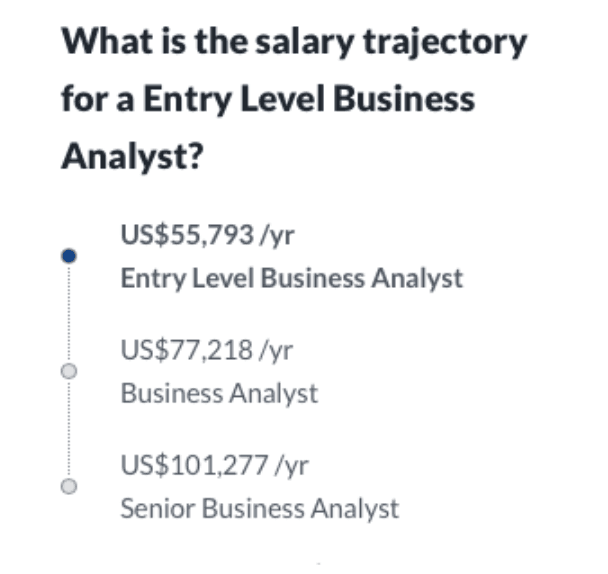 A Complete Guide to Business Analyst Salaries in 2022 DataCamp