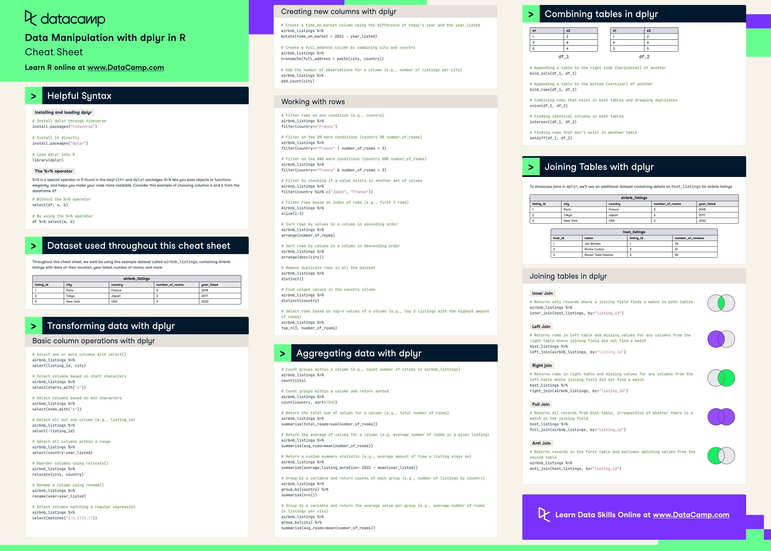 Data Manipulation with dplyr in R Cheat Sheet DataCamp