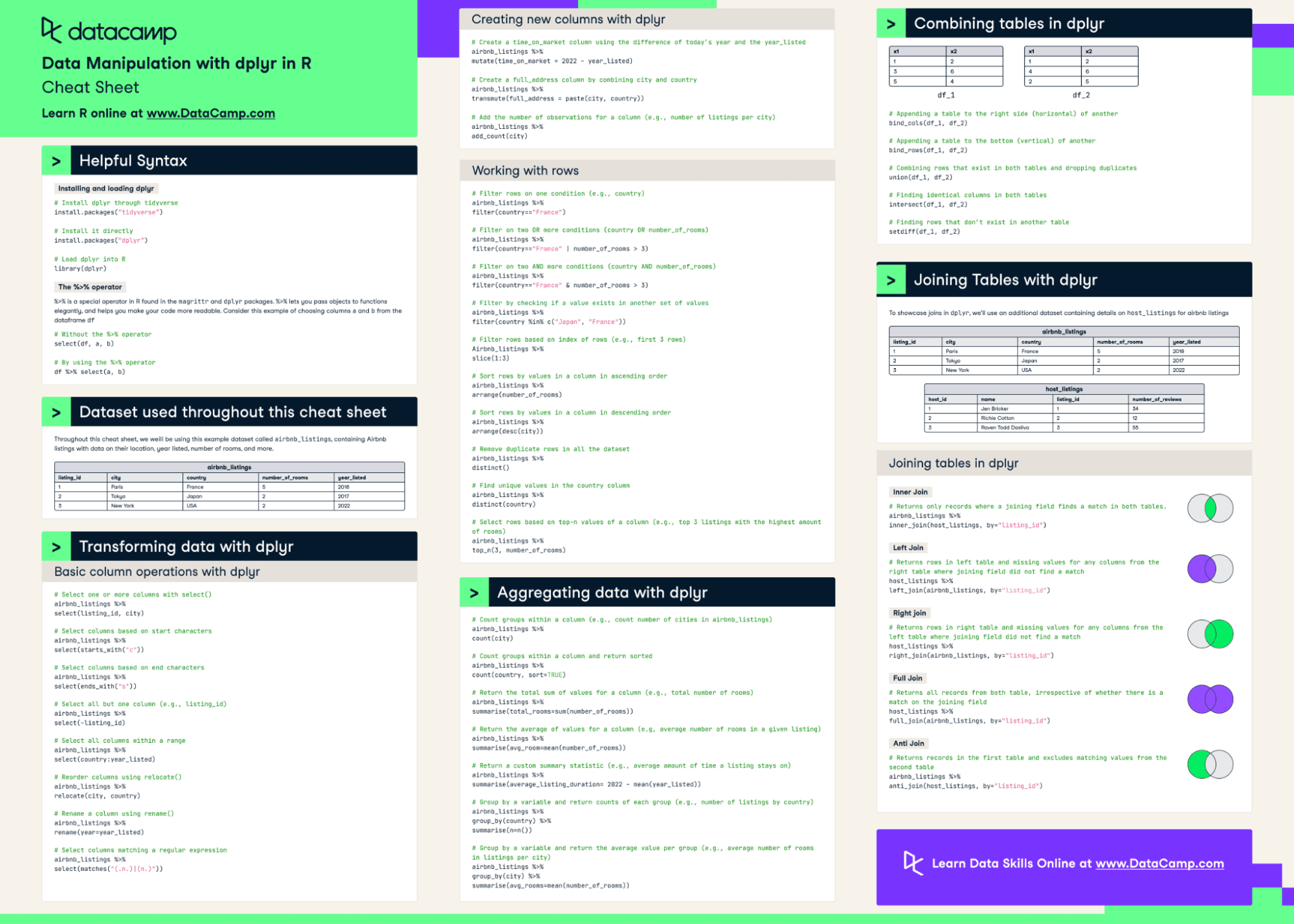 Data Manipulation with dplyr in R Cheat Sheet | DataCamp