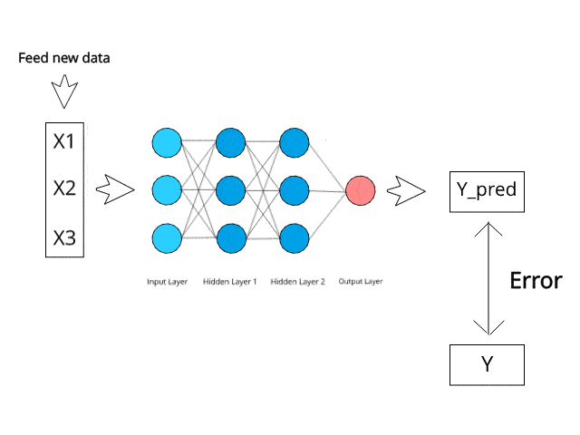 gif machine learning