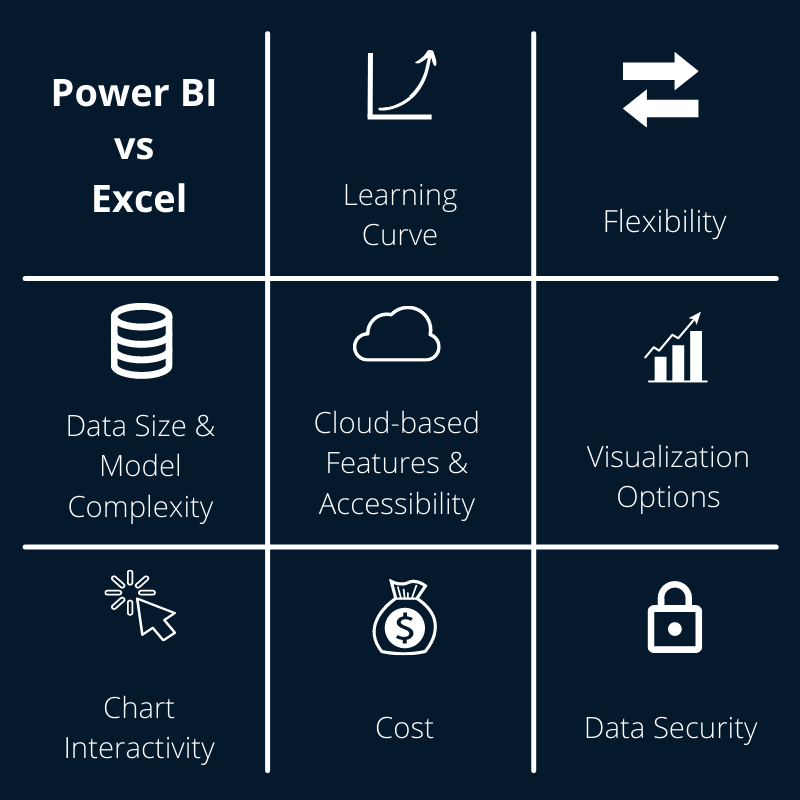 Power Bi Vs Excel Which Should You Use Datacamp