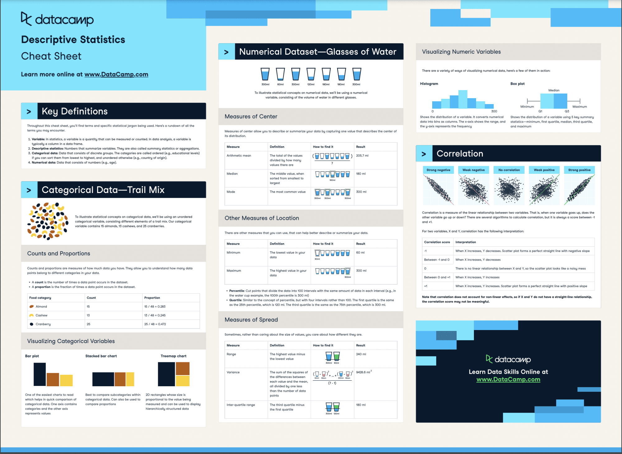 Descriptive Statistics Cheat Sheet Datacamp 