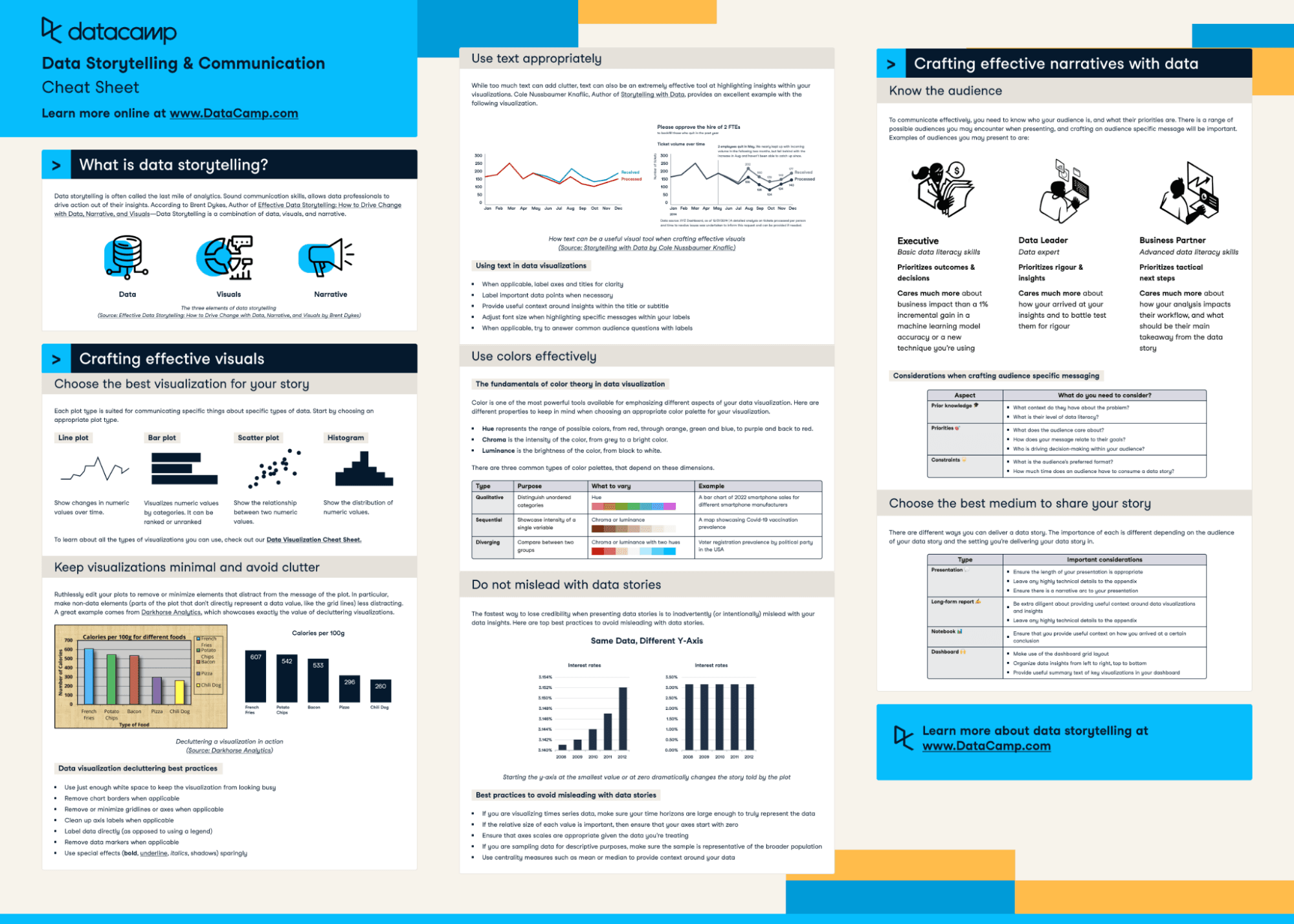 The Psychology behind Data Visualization Techniques