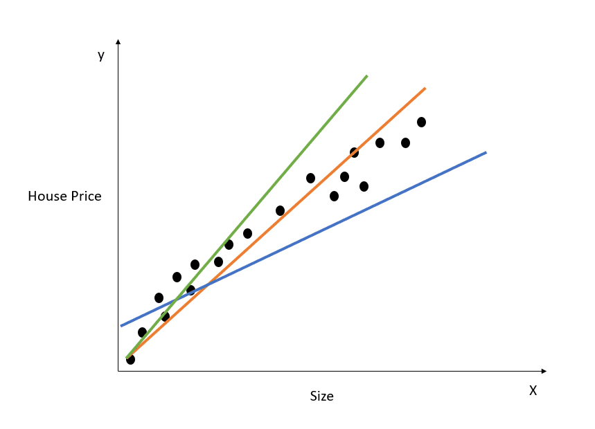 8 Machine Learning Models Explained in 20 Minutes DataCamp
