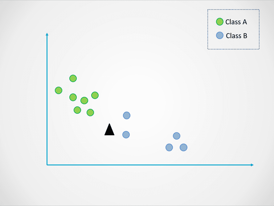 8 Machine Learning Models Explained in 20 Minutes | DataCamp