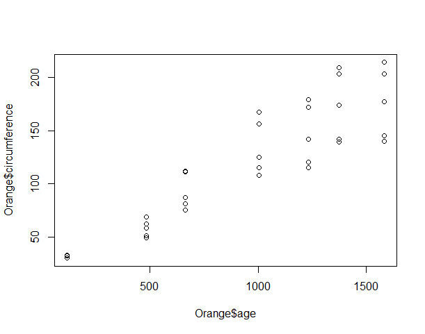 RStudio 산점도