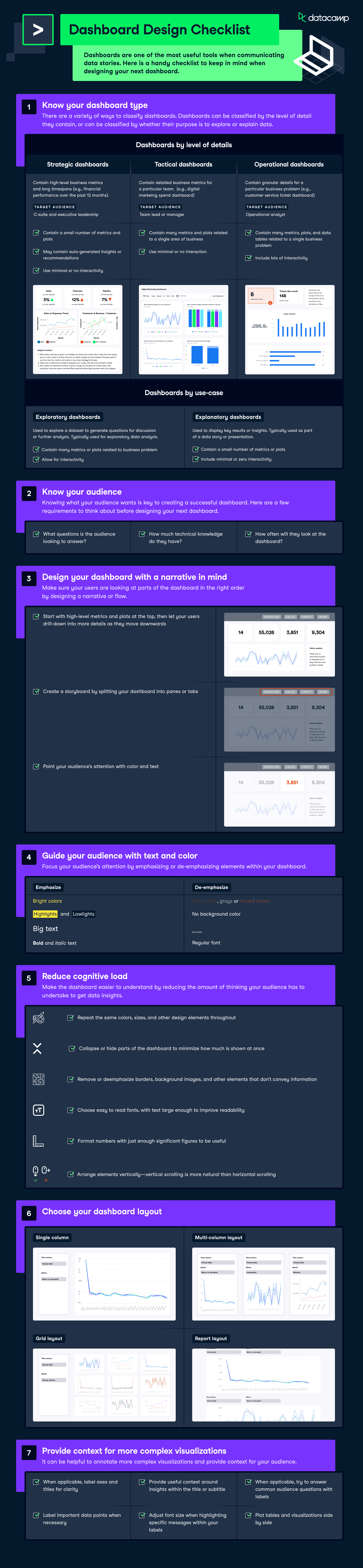 Dashboard Design Checklist DataCamp