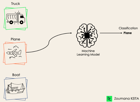 Classification in Machine Learning: A Guide for Beginners | DataCamp