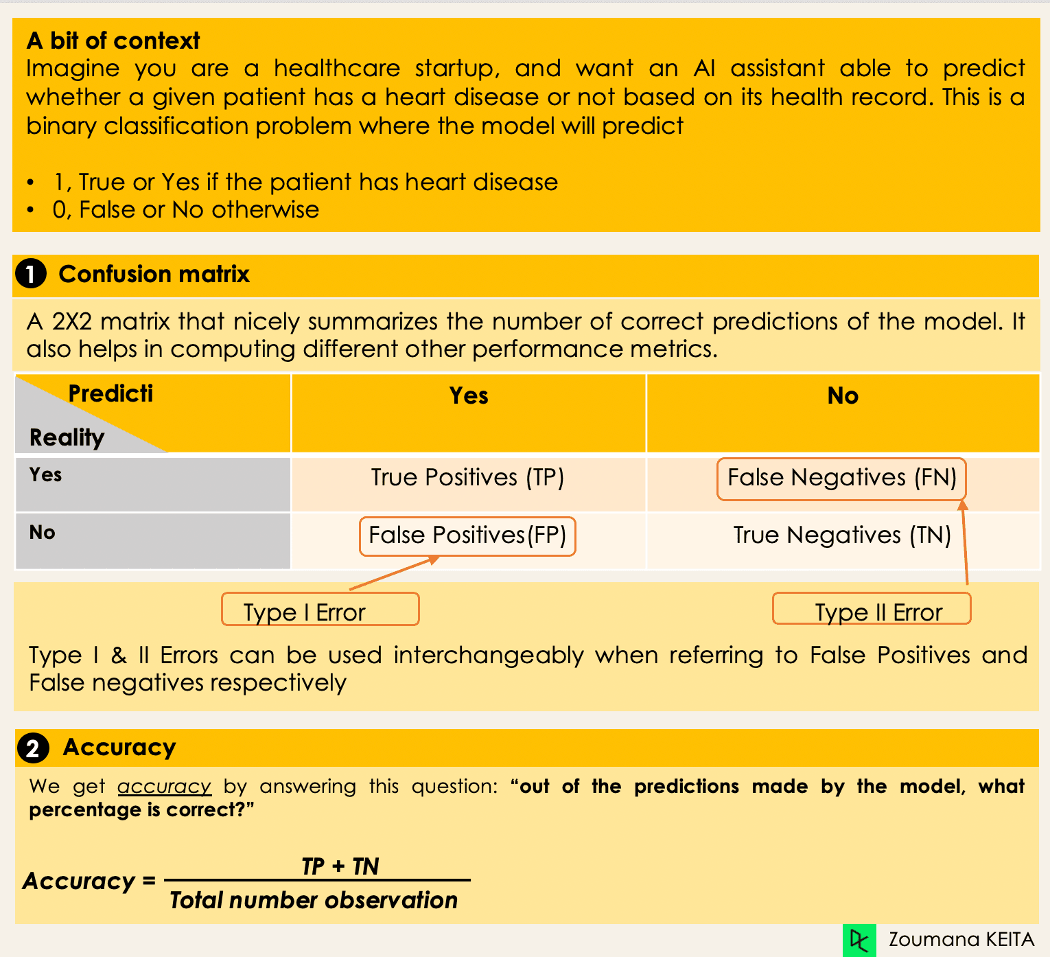 Metrics to Evaluate Machine Learning Classification Algorithms 1