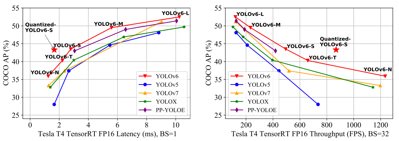 Evolution Of Yolo Object Detection Model From V To V Sexiezpix Web Porn 4820