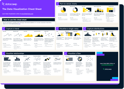Data Visualization Cheat Sheet
