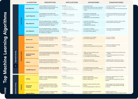 Machine Learning Cheat Sheet