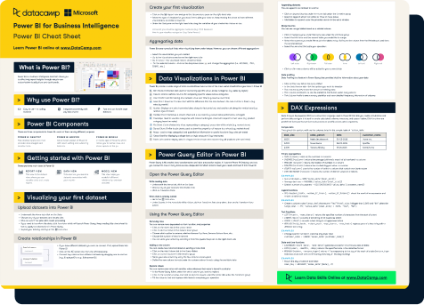 Power BI Cheat Sheet