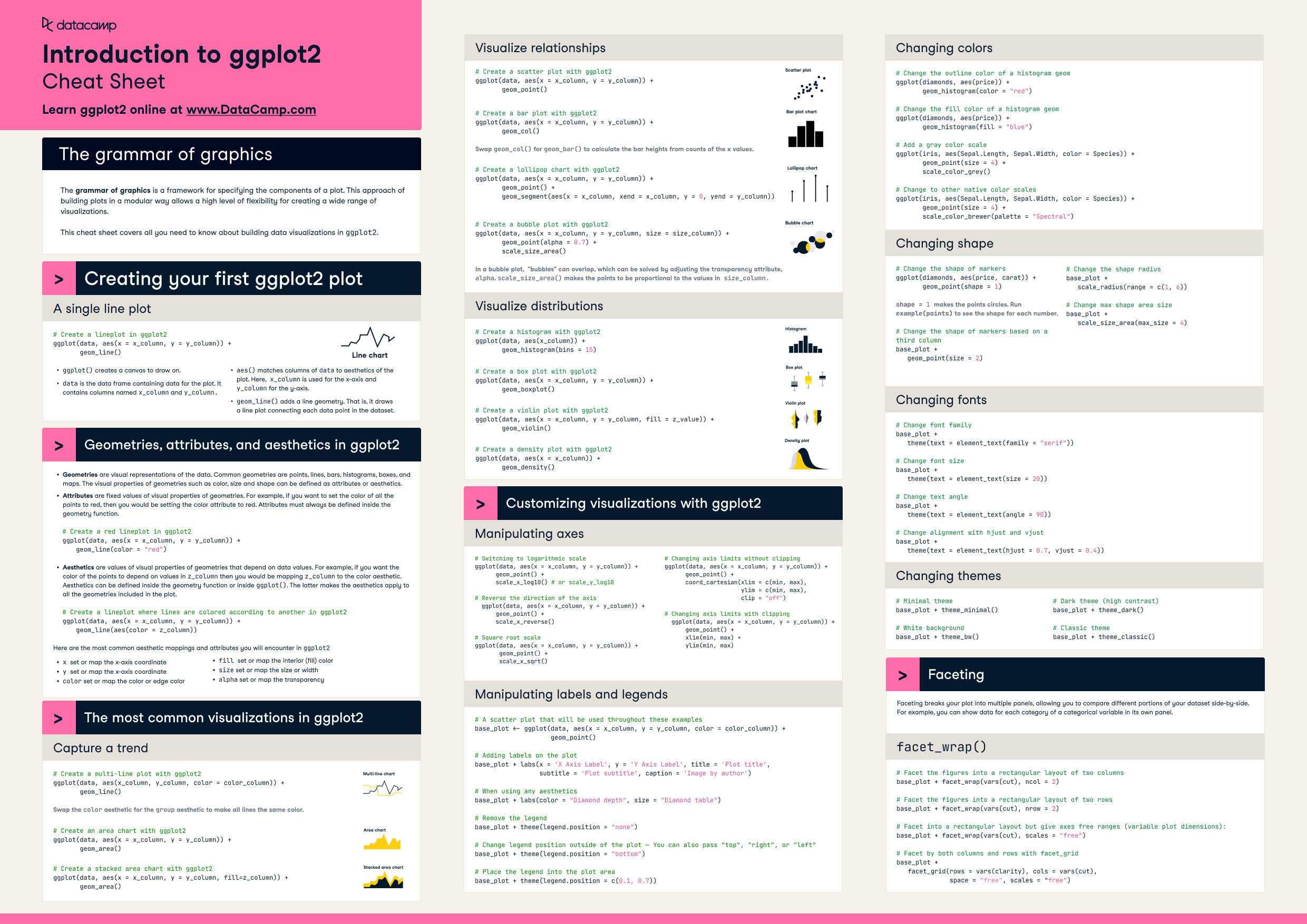 Ggplot2 Cheat Sheet DataCamp