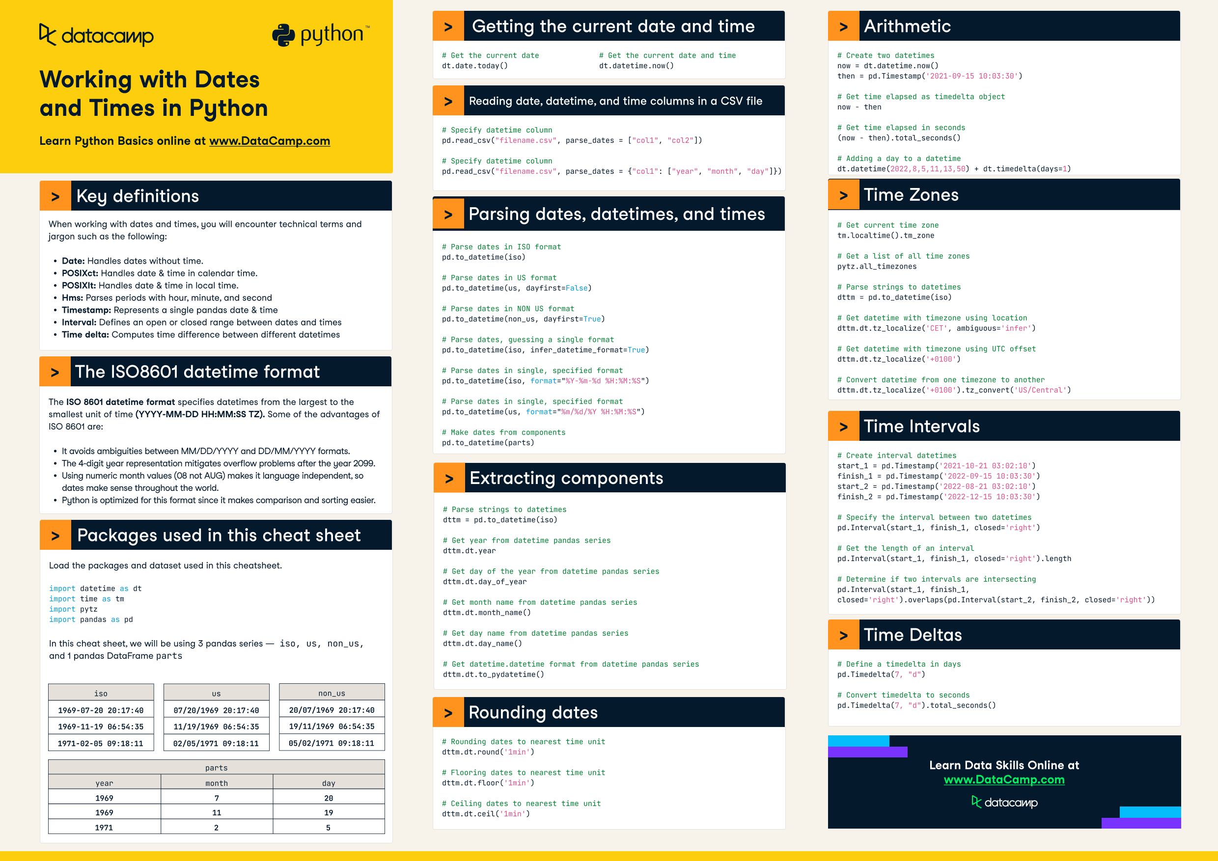 Cheat Sheet Working With Dates And Times In Python Datacamp