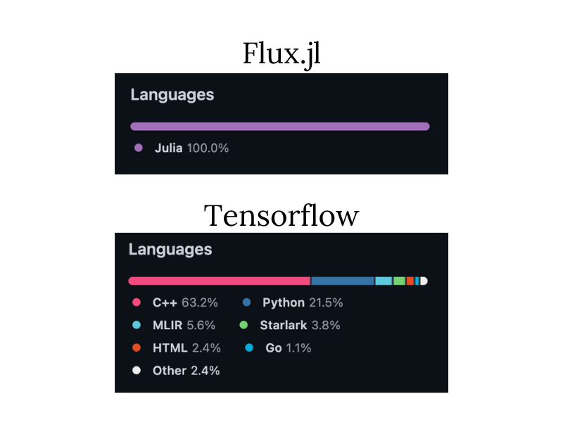 An Introduction to Machine Learning with Julia | DataCamp