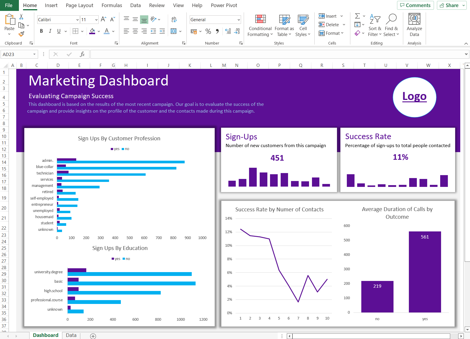 Como Criar Um Painel No Excel Com Etapas