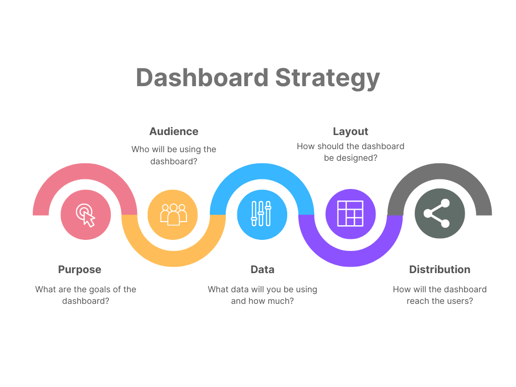 How to Create a Dashboard in Excel in 3 Easy Steps EUVietnam