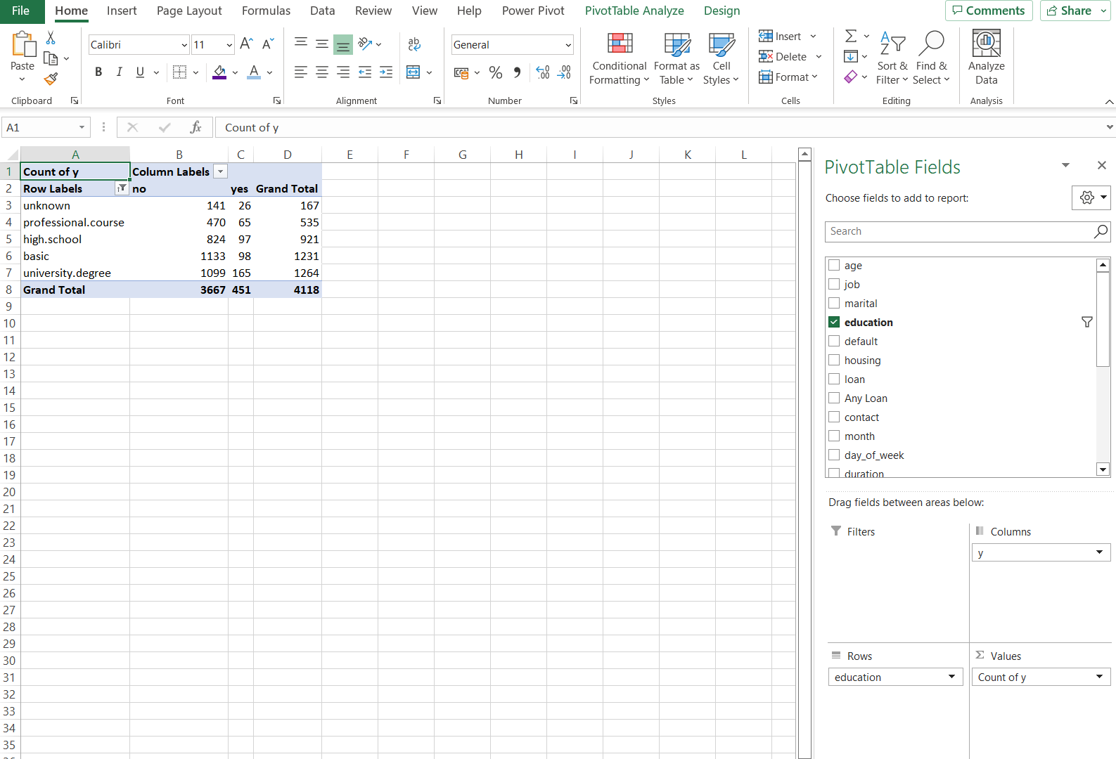 Excel Pivot Table