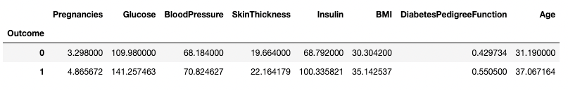 Python pandas tutorial: The ultimate guide for beginners | DataCamp
