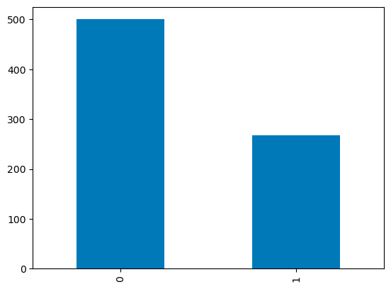 Python pandas tutorial: The ultimate guide for beginners | DataCamp