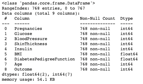 Python pandas tutorial: The ultimate guide for beginners | DataCamp