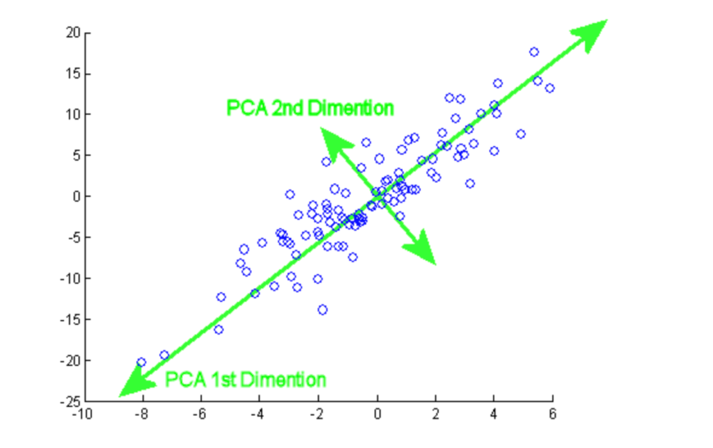 Top Machine Learning Use-Cases and Algorithms | DataCamp