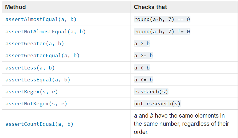 Unit Testing in Python Tutorial | DataCamp