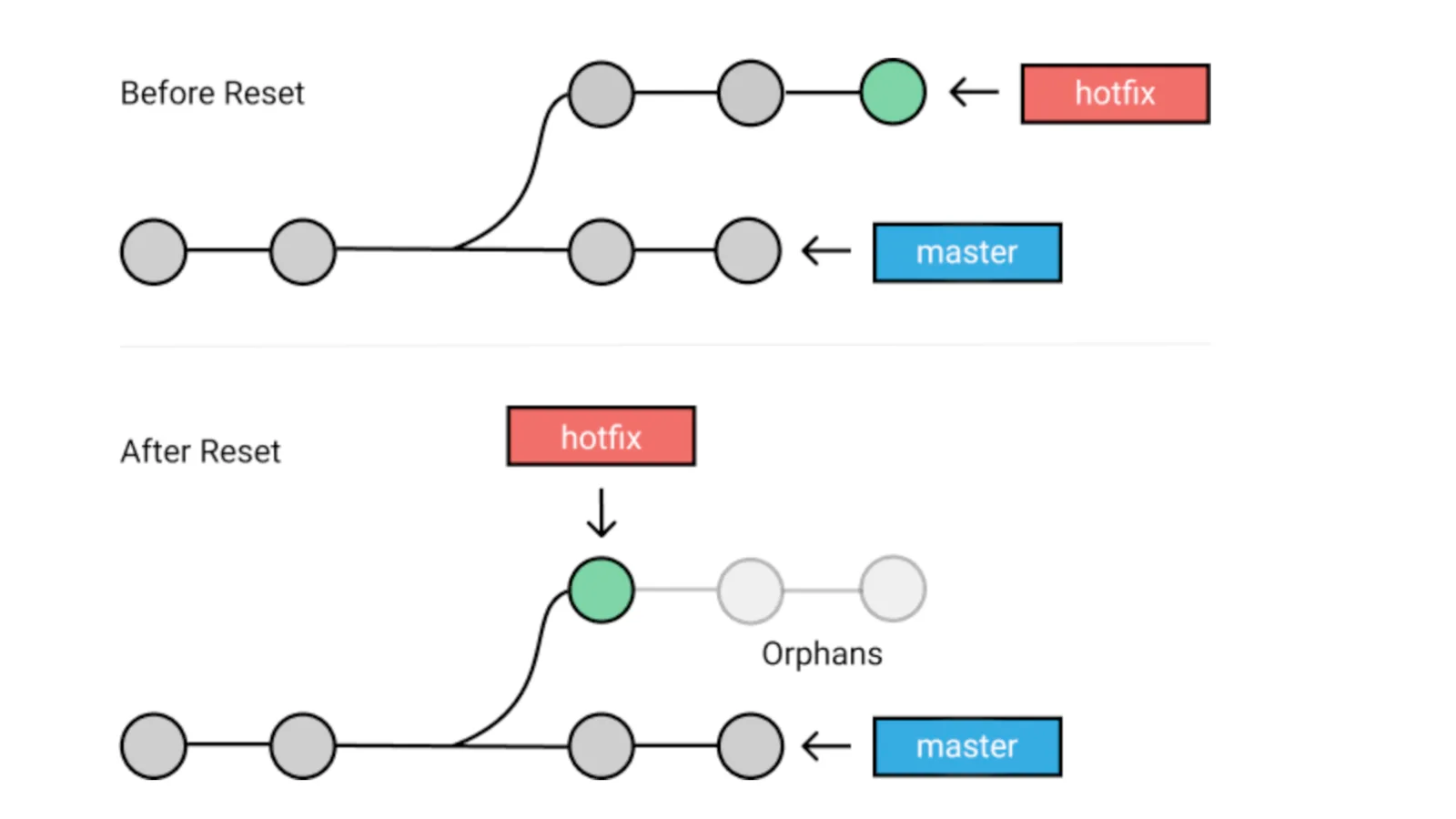 git-how-to-revert-last-commit-linuxteaching