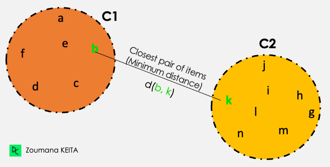 An Introduction to Hierarchical Clustering in Python | DataCamp