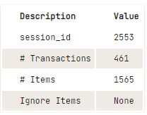 Association Rule Mining in Python Tutorial | DataCamp