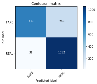 confusion matrix 1