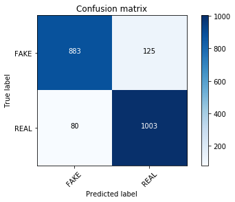 confusion matrix 4