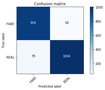 confusion matrix 3